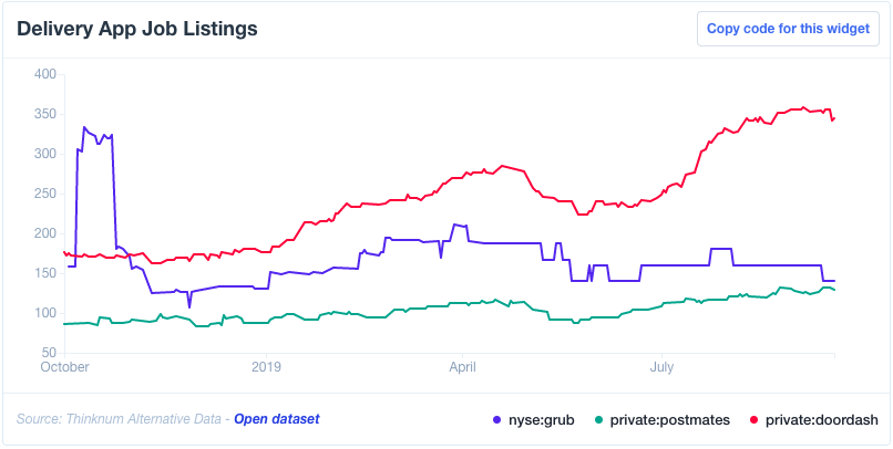 Doordash Snippet Finance