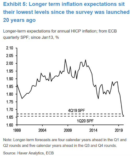 Inflation Expectations Snippet Finance