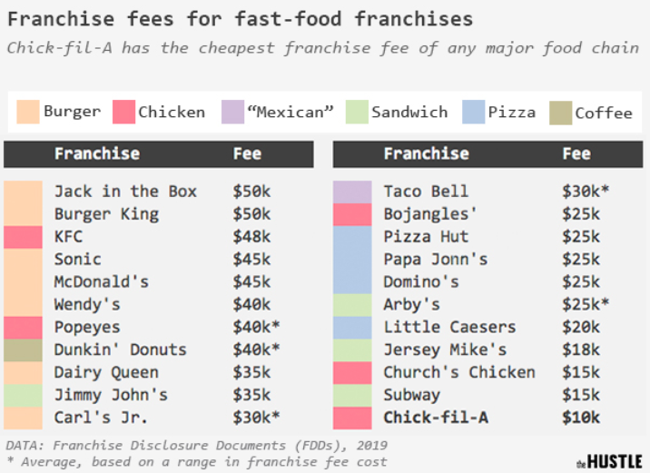 Franchises in the US Snippet Finance