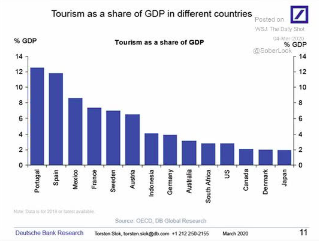 how much of turkey's gdp is tourism