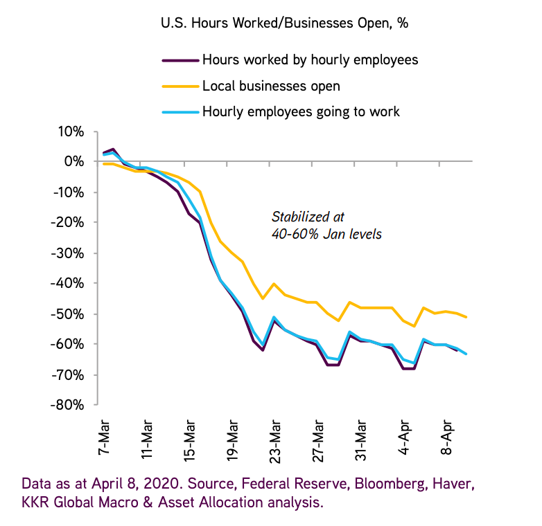 economic activity