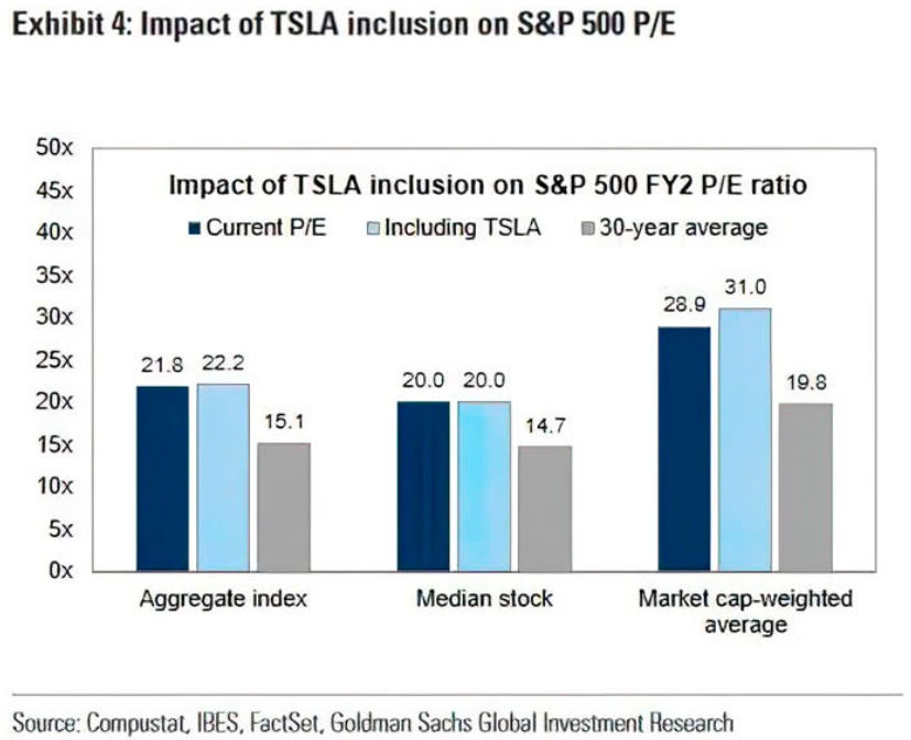 Tesla and SPX Valuation Snippet Finance