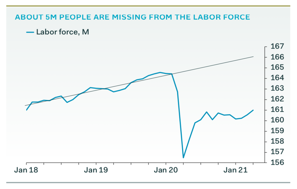 US Labour Market Snippet Finance