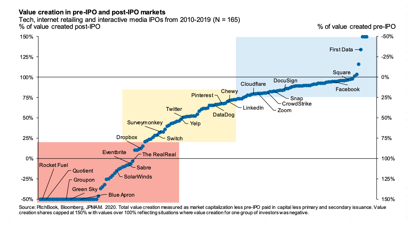 Pre Ipo Companies 2024 Audie Candida