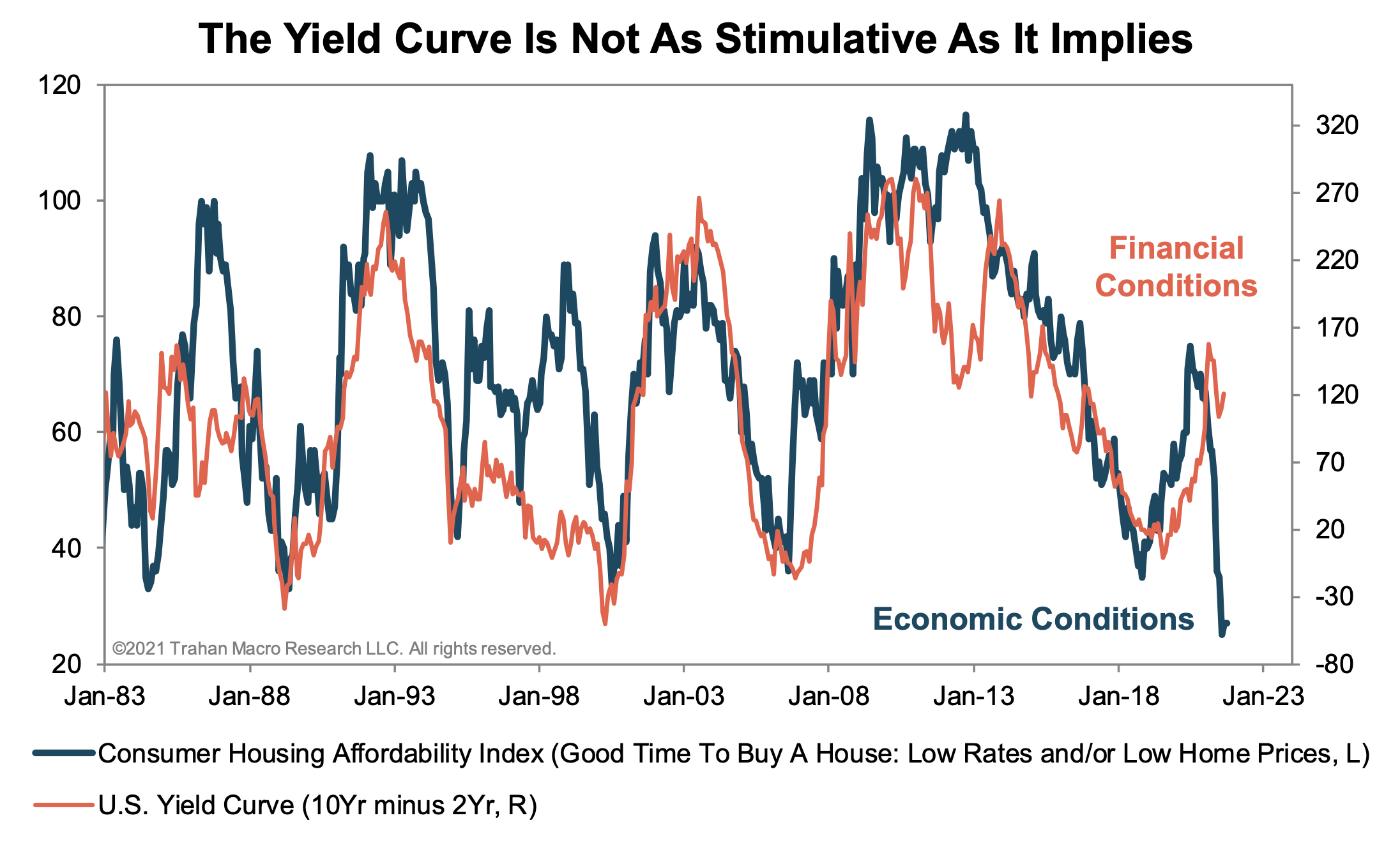 economic-conditions-vs-financial-conditions-snippet-finance