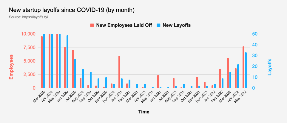 SumUp – Layoffs 100 Employees - LayoffsTracker