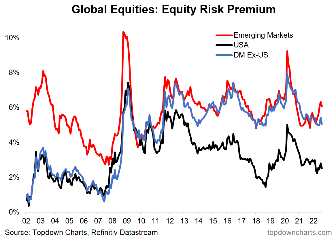 Equity Risk Premium Snippet Finance