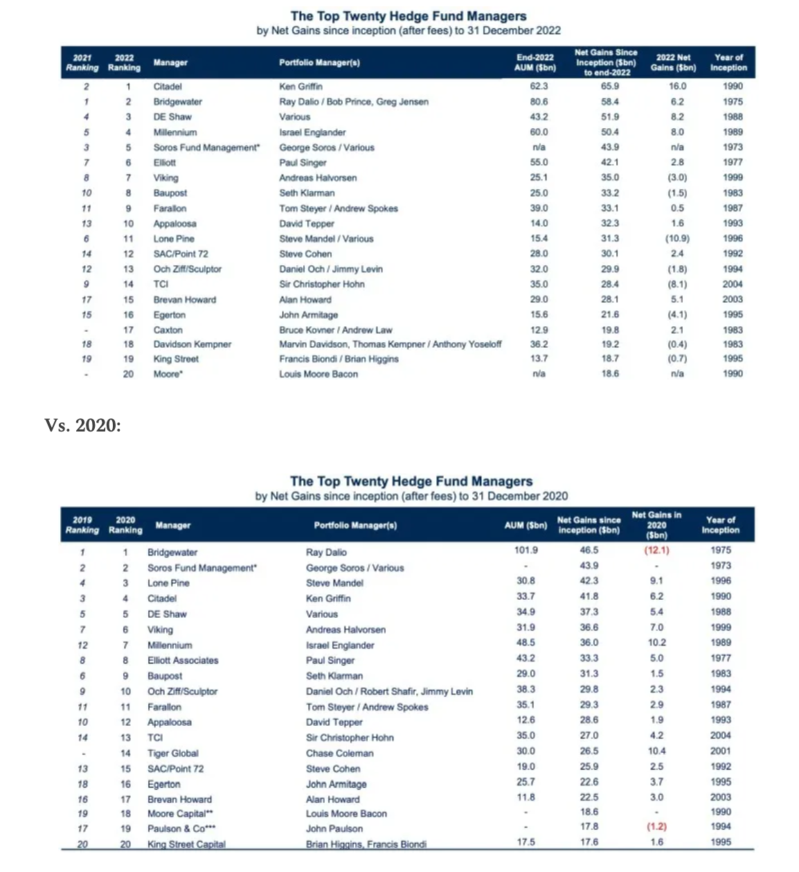 Hedge Funds Ranking Snippet Finance