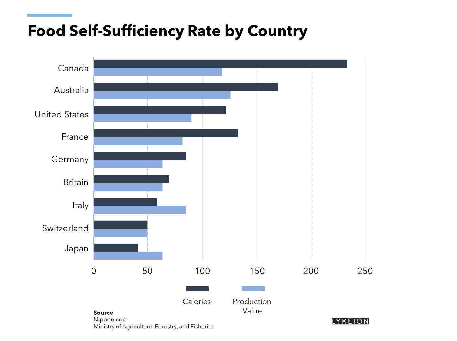 food-self-sufficiency-snippet-finance