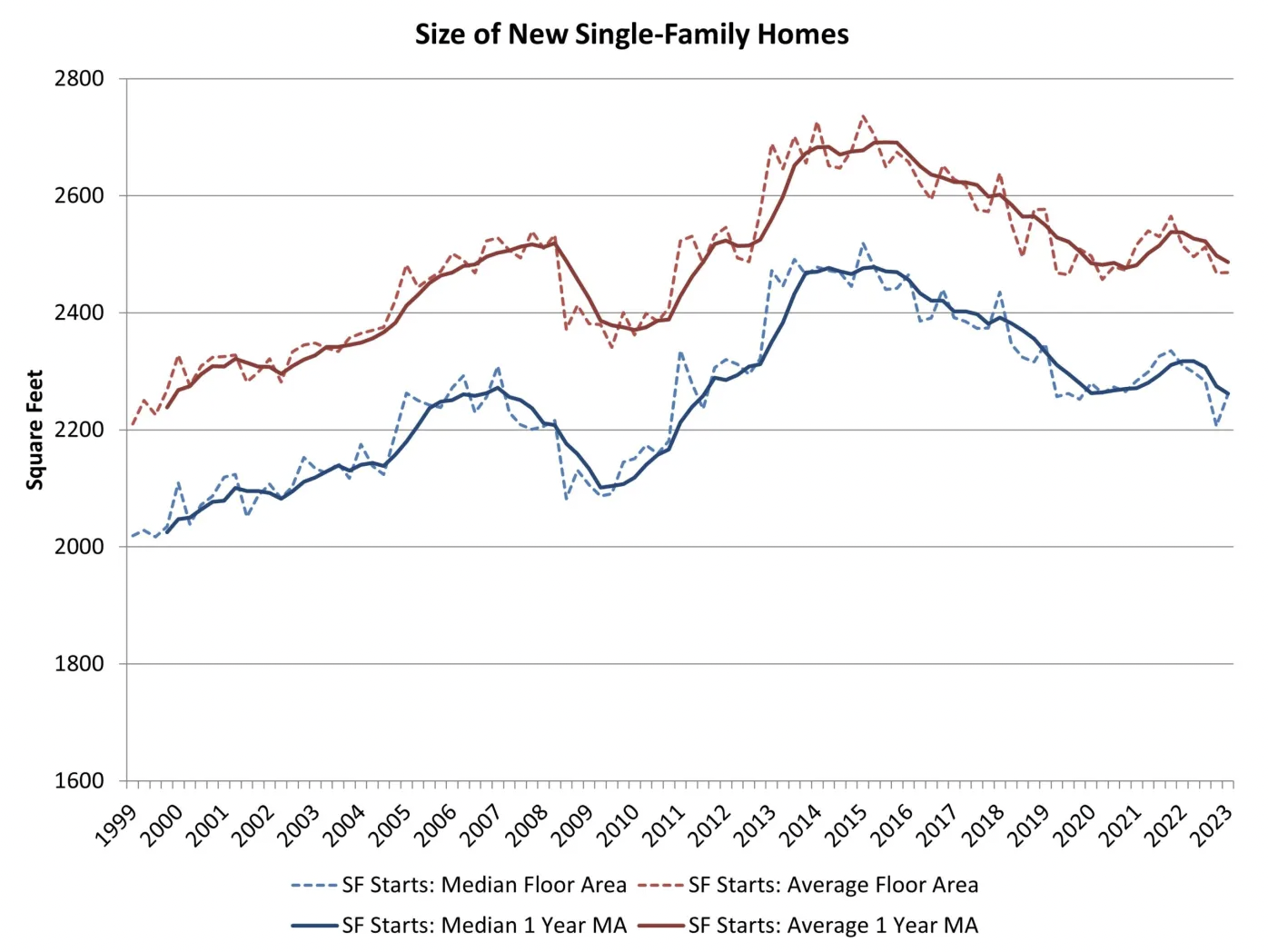 Home Size Snippet Finance